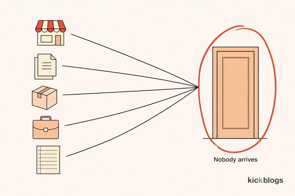 Five different online business models, all running into the same closed door of no traffic.