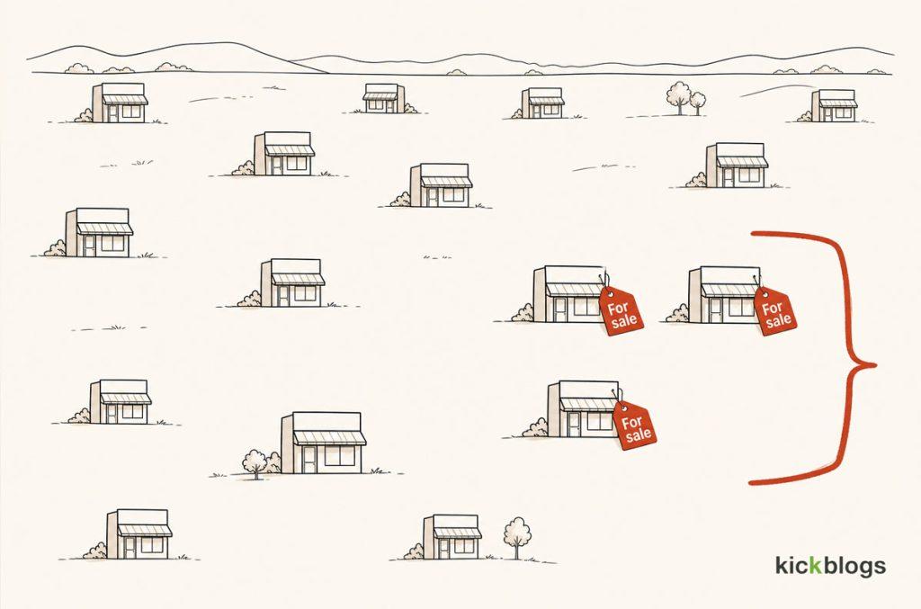 A wide regional landscape of scattered shopfronts with only two or three marked 'for sale', showing thin deal flow.